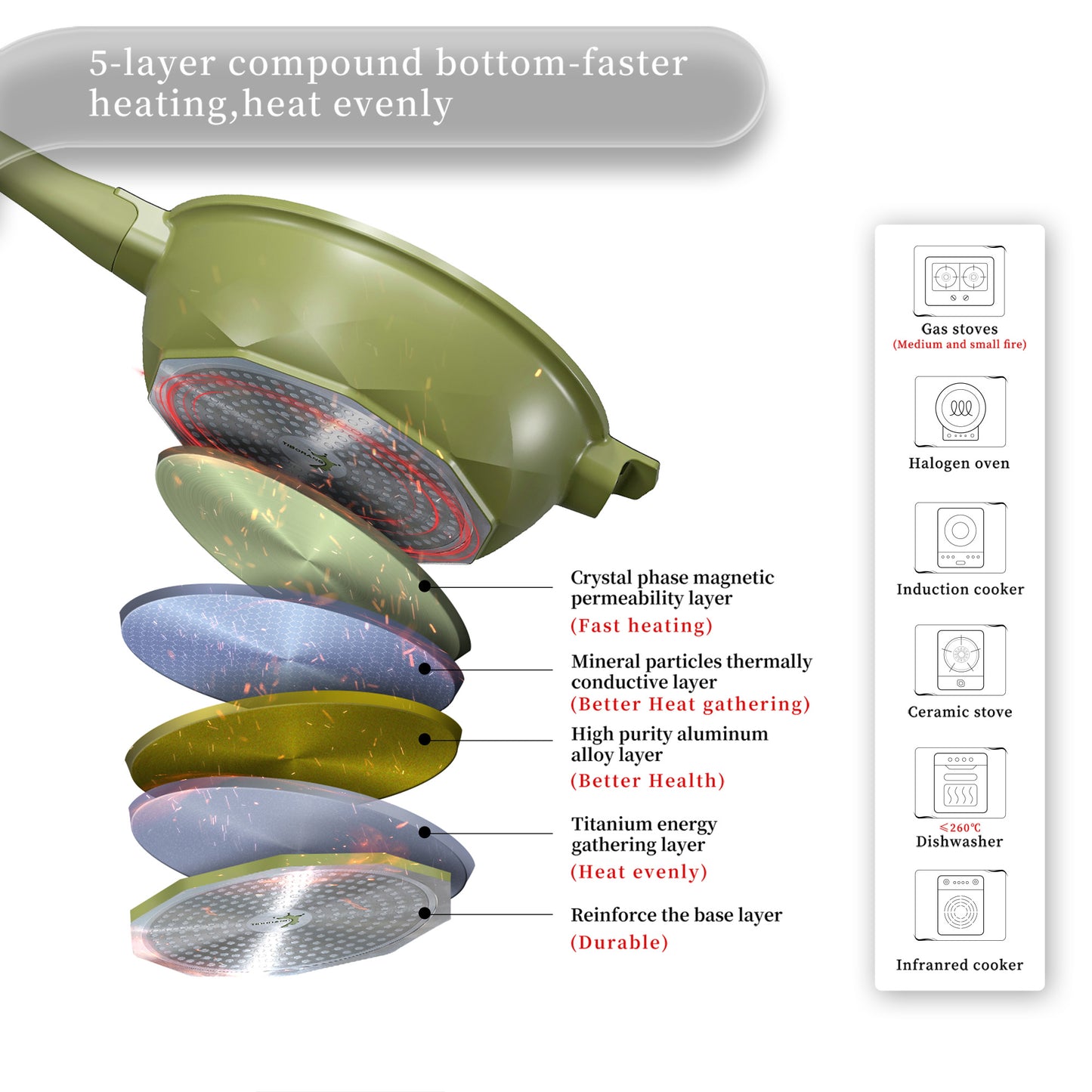 Large Nonstick Wok - 5 Quart Deep Pan with Lid and Steamer for Perfect Stir-Frying