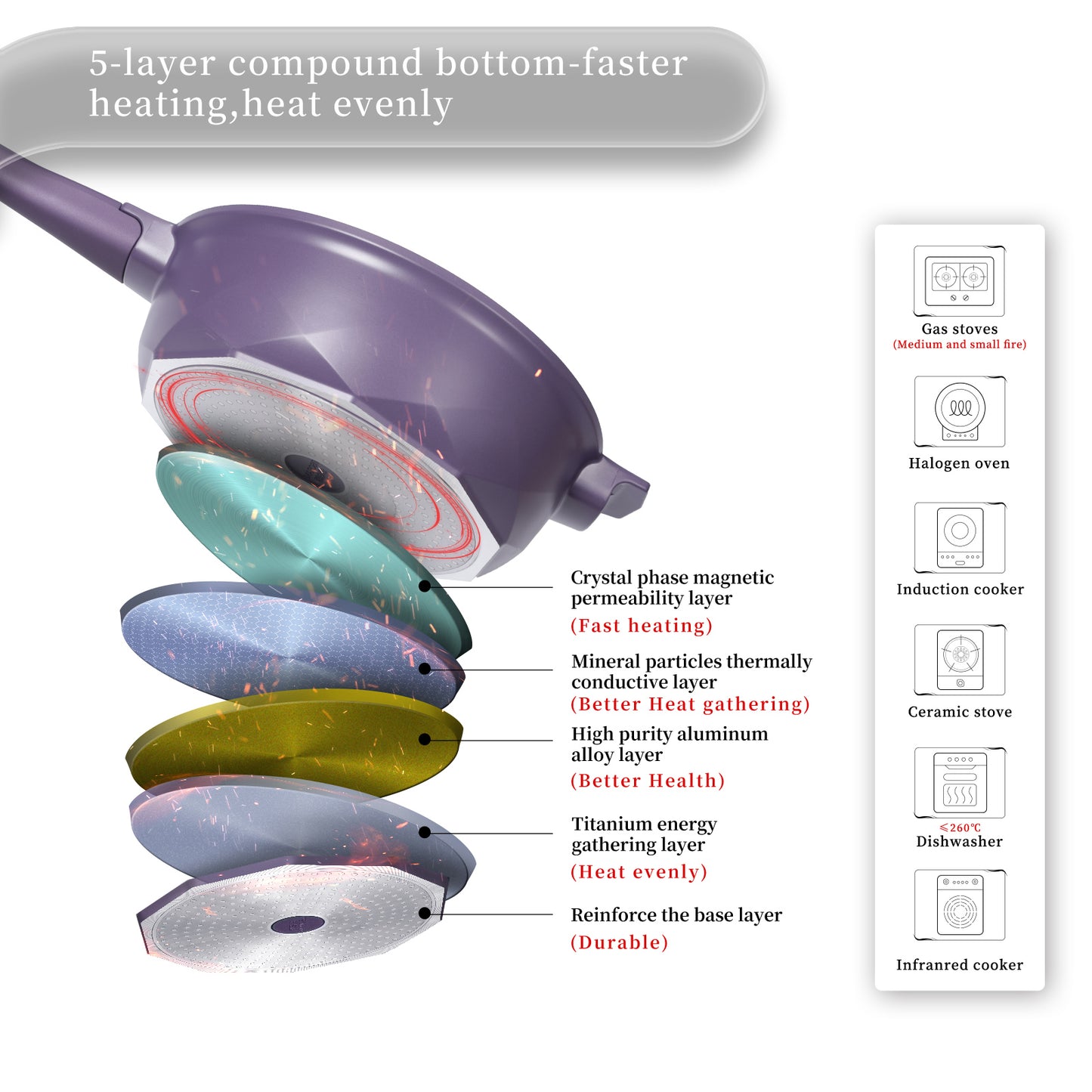Tiborang 11 inches purple nonstick 5 quarts 8 in 1 multifunctional pan with rounded knob