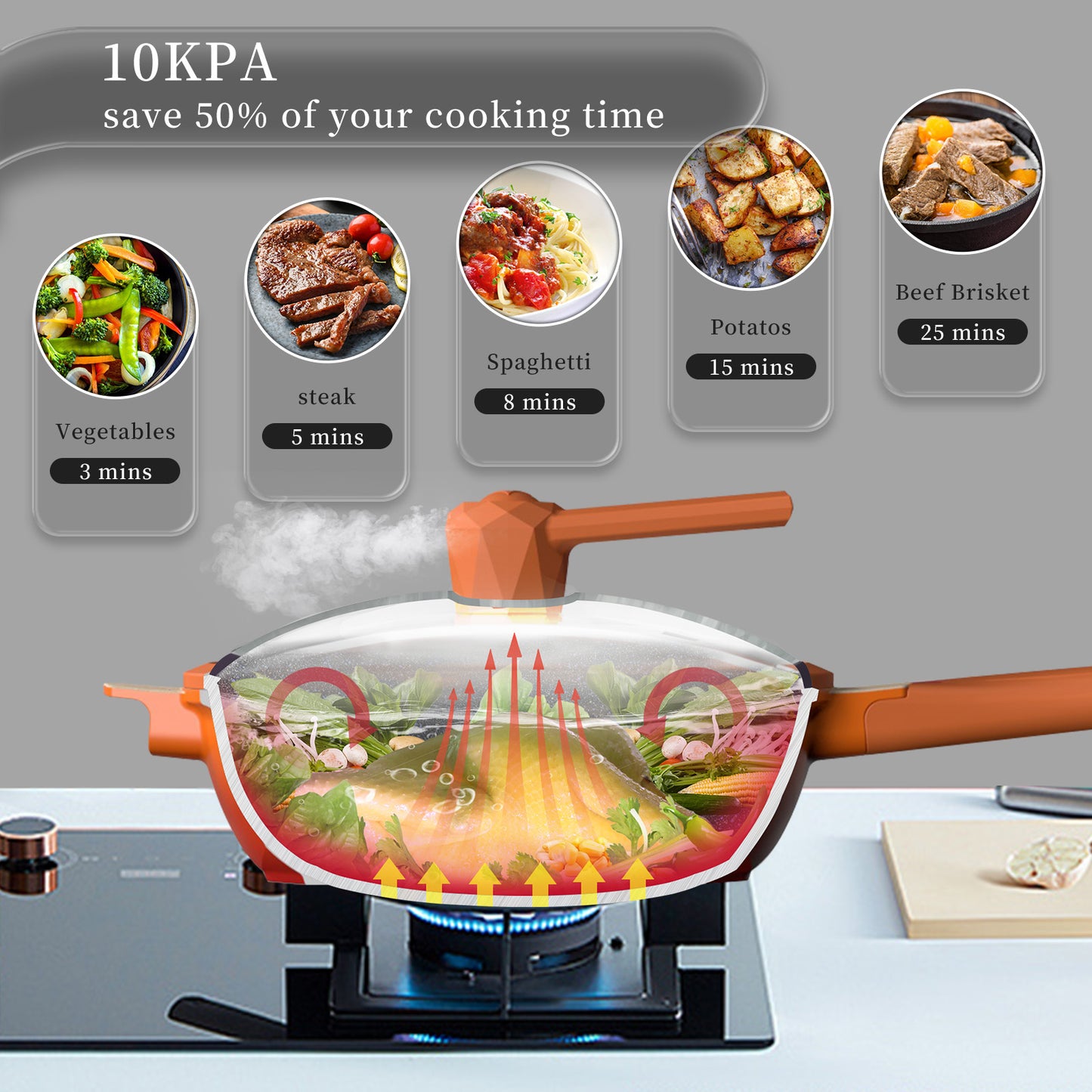 TIBORANG NEW Air Press 8 in 1 Frying Pans Nonstick 11" Frying Pan Skillet with Lid, Steamer for Cooking, All in One Pan Cookware for All Stoves, Woks & Stir-Fry Pans PFAS-Free/PFOA Free