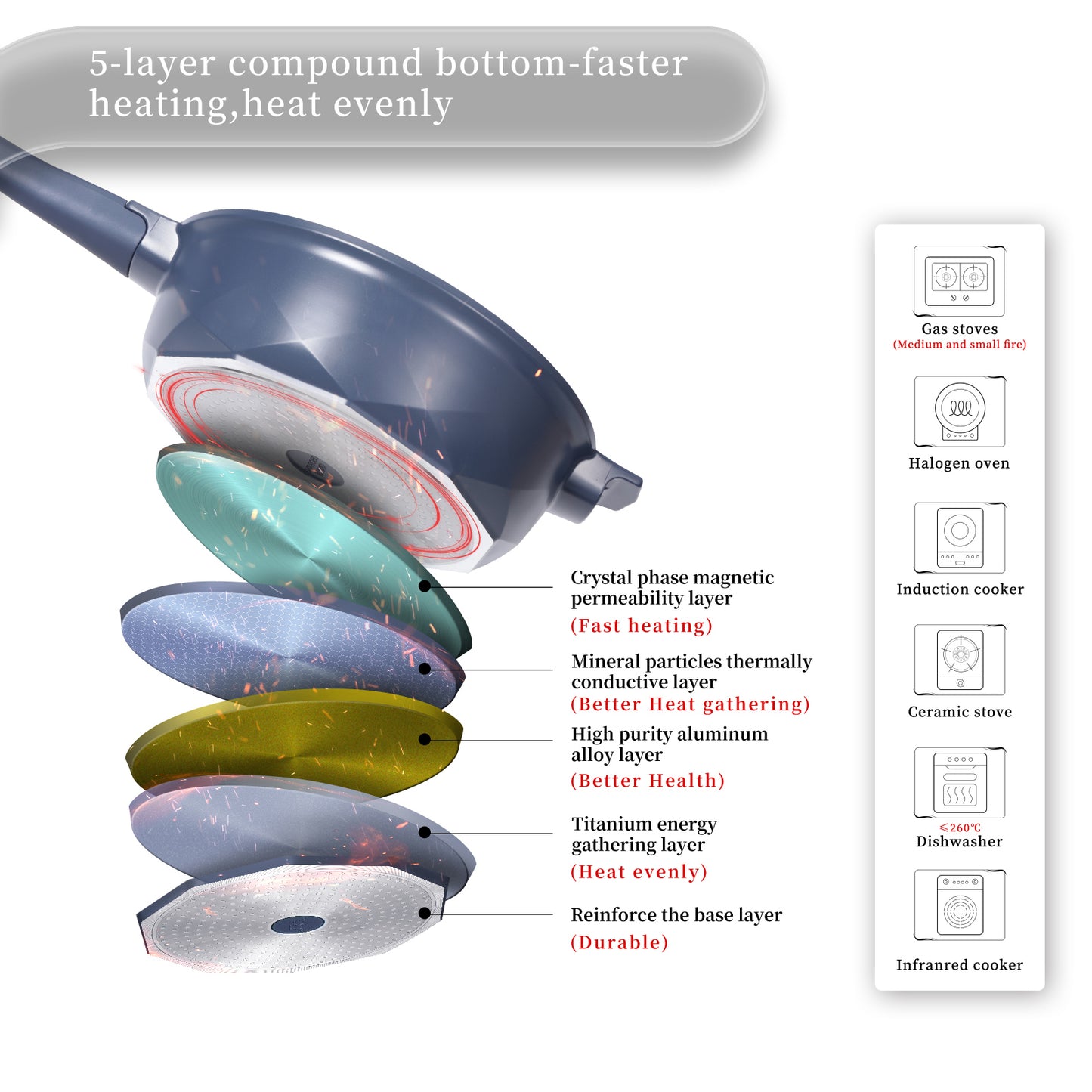 Tiborang 11 inches blue nonstick 5 quarts 8 in 1 multifunctional pan with rounded knob