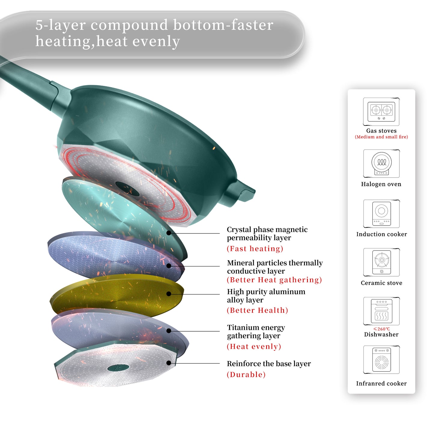 Tiborang 11 inches green nonstick 5 quarts 8 in 1 multifunctional pan with rounded knob