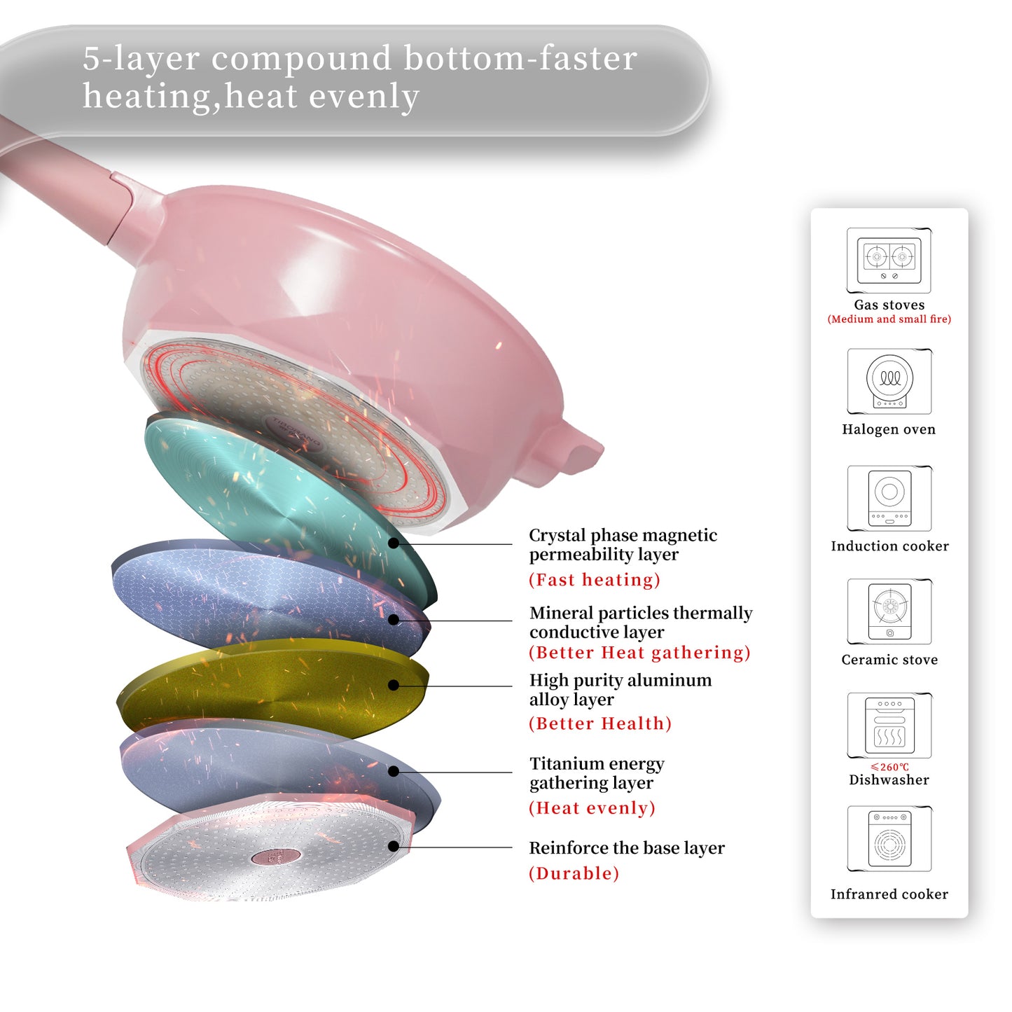 Tiborang 11 inches pink nonstick 5 quarts 8 in 1 multifunctional pan with rounded knob